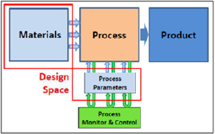 Click here to view Large Figure 3
