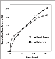 Click here to view Large Figure 3