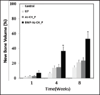 Click here to view Large Figure 7