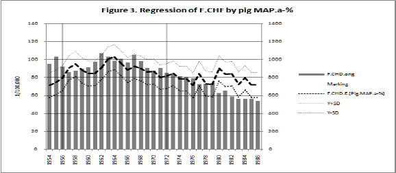 Click here to view Large Figure 3