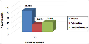 Click here to view Large Figure 7