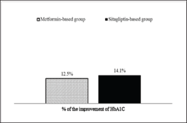 Click here to view Large Figure 3