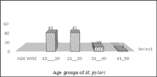 Click here to view Large Figure 3
