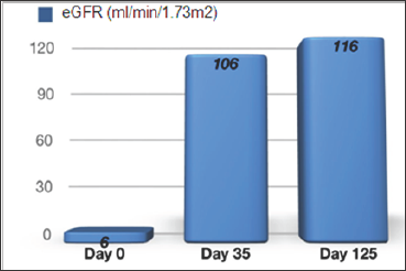 Click here to view Large Figure 3