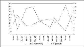 Click here to view Large Figure 1