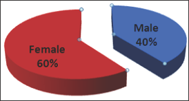Click here to view Large Figure 3