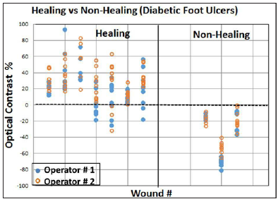 Click here to view Large Figure 3