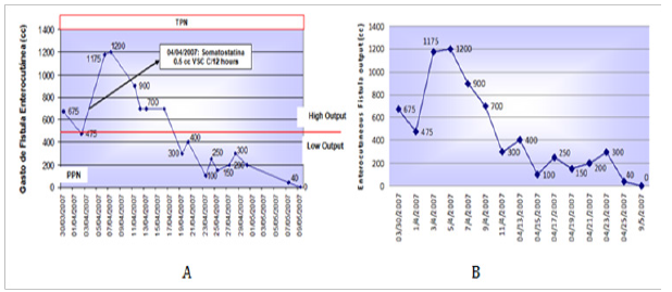 Click here to view Large Figure 3