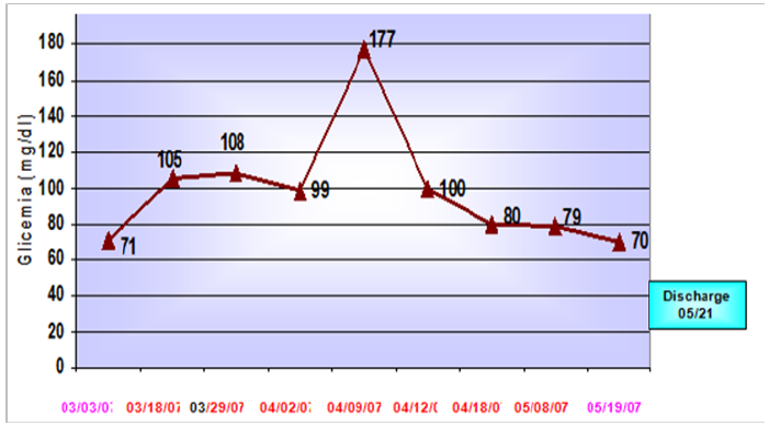Click here to view Large Figure 5