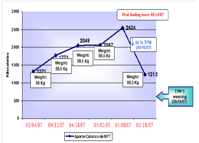 Click here to view Large Figure 7