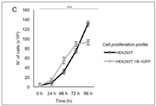 Click here to view Large Figure 3