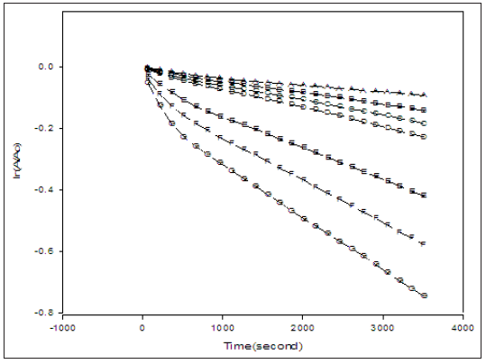 Click here to view Large Figure 3