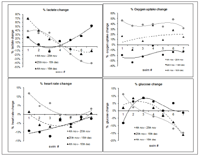 Click here to view Large Figure 3