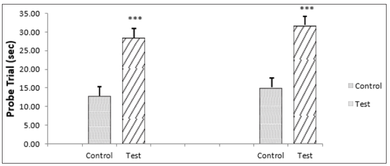Click here to view Large Figure 3
