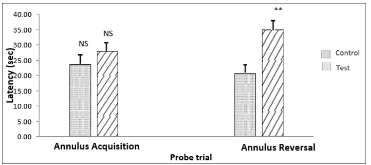 Click here to view Large Figure 4