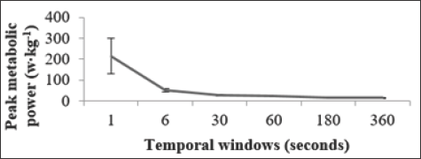 Click here to view Large Figure 1 biomedres-openaccess-journal-bjstr