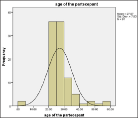 Click here to view Large Figure 1 biomedres-openaccess-journal-bjstr