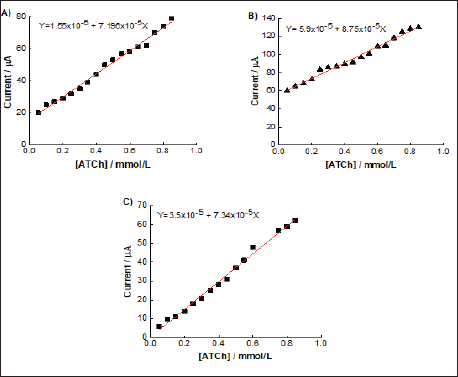 Click here to view Large Figure 4 biomedres-openaccess-journal-bjstr