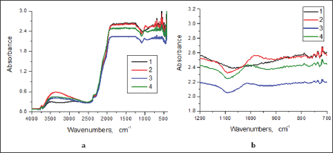 Click here to view Large Figure 3 biomedres-openaccess-journal-bjstr