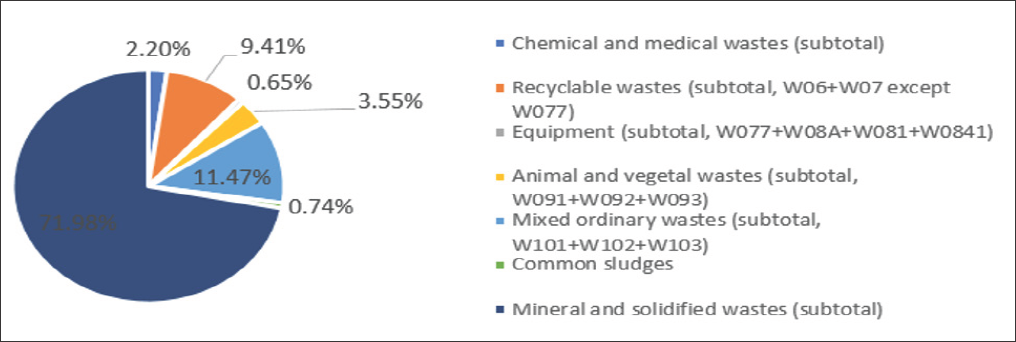 Click here to view Large Figure 1 biomedres-openaccess-journal-bjstr