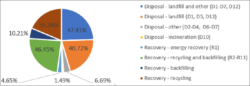 Click here to view Large Figure 2 biomedres-openaccess-journal-bjstr