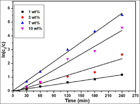 Click here to view Large Figure 1 biomedres-openaccess-journal-bjstr
