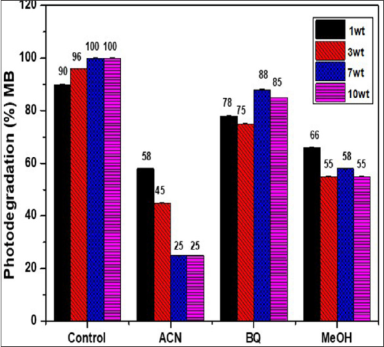 Click here to view Large Figure 5 biomedres-openaccess-journal-bjstr