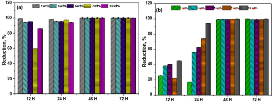 Click here to view Large Figure 7 biomedres-openaccess-journal-bjstr