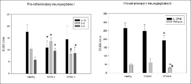 biomedres-openaccess-journal-bjstr