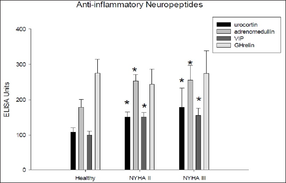 biomedres-openaccess-journal-bjstr