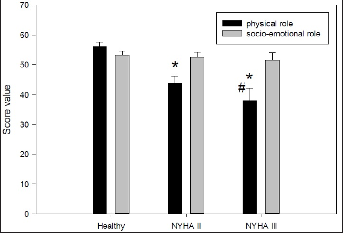 biomedres-openaccess-journal-bjstr