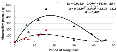 Click here to view Large Figure 1 biomedres-openaccess-journal-bjstr