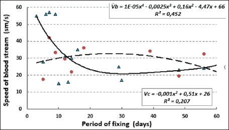 Click here to view Large Figure 1 biomedres-openaccess-journal-bjstr