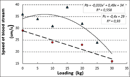 Click here to view Large Figure 1 biomedres-openaccess-journal-bjstr
