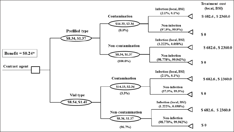 Click here to view Large Figure 1 biomedres-openaccess-journal-bjstr