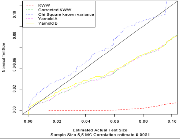 biomedres-openaccess-journal-bjstr