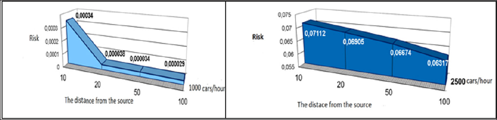 Click here to view Large Figure 1 biomedres-openaccess-journal-bjstr
