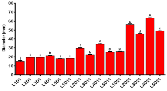 Click here to view Large Figure 1 biomedres-openaccess-journal-bjstr
