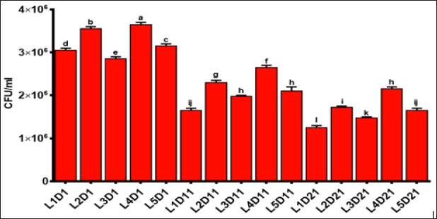 Click here to view Large Figure 1 biomedres-openaccess-journal-bjstr
