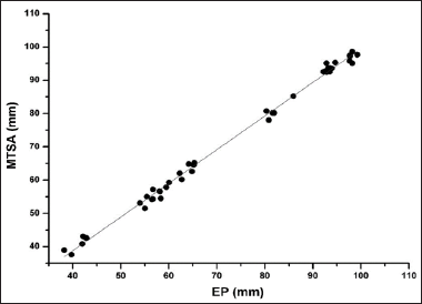 Click here to view Large Figure 1 biomedres-openaccess-journal-bjstr