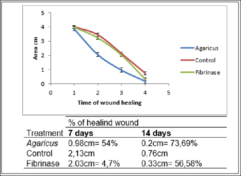 Click here to view Large Figure 3 biomedres-openaccess-journal-bjstr