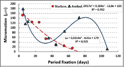 Click here to view Large Figure 1 biomedres-openaccess-journal-bjstr