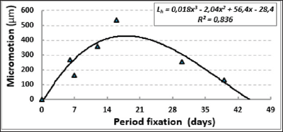 Click here to view Large Figure 1 biomedres-openaccess-journal-bjstr