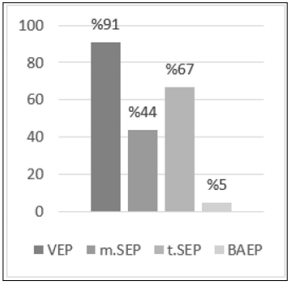 Click here to view Large Figure 2 biomedres-openaccess-journal-bjstr