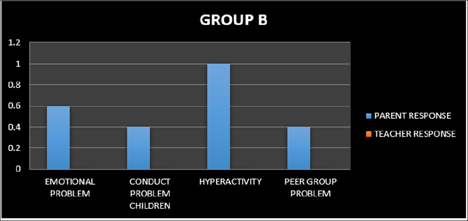 Click here to view Large Figure 1 biomedres-openaccess-journal-bjstr