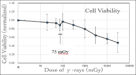 Click here to view Large Figure 1 biomedres-openaccess-journal-bjstr