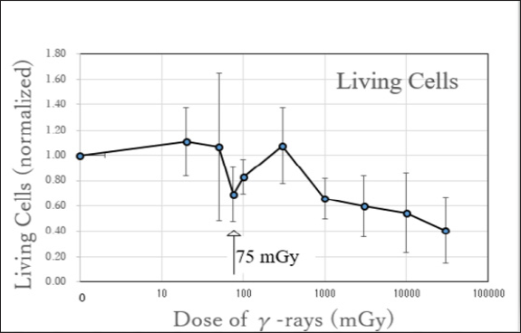 Click here to view Large Figure 1 biomedres-openaccess-journal-bjstr
