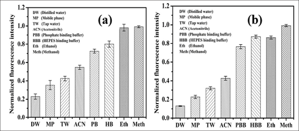 Click here to view Large Figure 1 biomedres-openaccess-journal-bjstr
