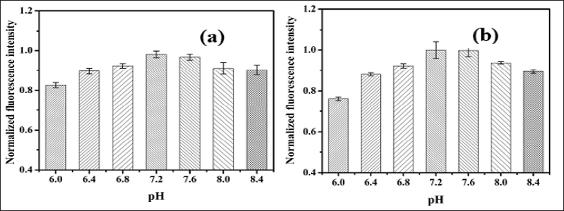 Click here to view Large Figure 1 biomedres-openaccess-journal-bjstr