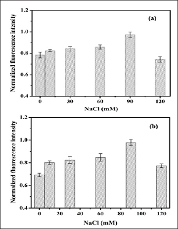 Click here to view Large Figure 1 biomedres-openaccess-journal-bjstr